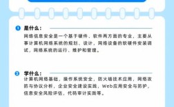 初中毕业学信息安全可行吗？