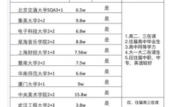 300分能上哪些高中？