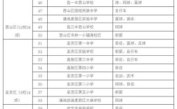 昆明高中招生代码是什么？