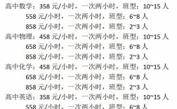 北京初中数学培训费用是多少？