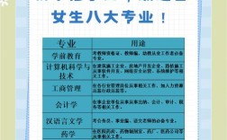 初中毕业女生学什么专业好就业有前景？