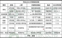 济宁小升初中学报名时间何时开始？