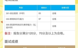 自考英语该选小学还是初中教材？