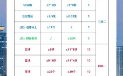 山东初中月考成绩多少算正常？