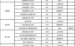 2025遵义初中招生政策有哪些变化？