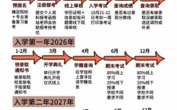 河北邯郸高中艺考时间何时公布？