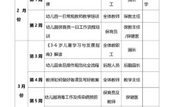 深圳幼师培训班学多久？