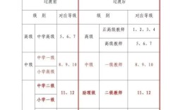 如何提升中小学教师专业水平能力？