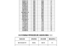 海南中专幼师专业排名靠前的学校有哪些？