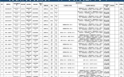 广东私立高中教师招聘，有哪些要求？