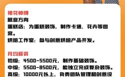 高中毕业学什么技术好就业？