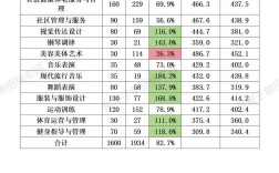 2025幼师录取分数线是多少？
