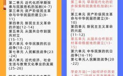 2025对比有何核心差异？