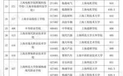 上海高中没毕业上中专