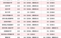 深圳私立高中录取要求有哪些？