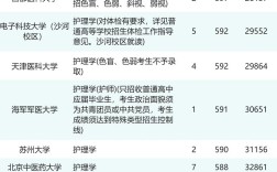 山东初中生能上护理专业吗？有哪些途径？