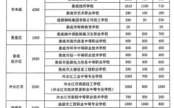 2025职高招生政策何时发布？有哪些新变化？