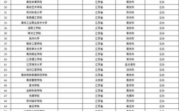 江苏各市高中数量具体有多少所？