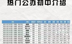 成都初中学校有哪些？