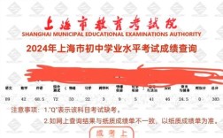 上海初中期末成绩网站在哪查？