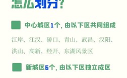 武汉跨区读高中可行吗？