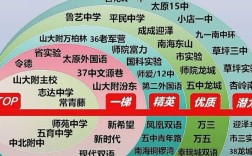 太原市初中复读学校排名
