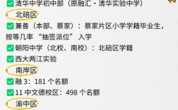 重庆2025小学招生政策何时发布？