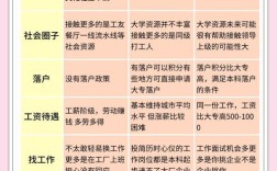 初中高中同读大专，区别究竟在哪？