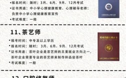 山东德州幼师证网上报名怎么报？