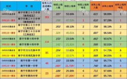 2025南宁高中录取分数线何时公布？