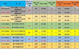 2025南宁高中录取分数线何时公布？