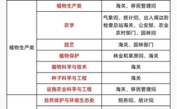 职高种植专业学什么？就业前景如何？