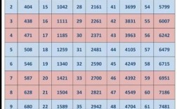 郑州外国语初中老师工资究竟有多少？