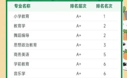 东北幼师专业具体在东北师大的哪个校区？