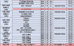 初中起点选专业，哪些前景好又适合？