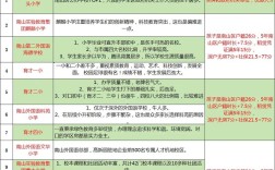深圳南山小学排名最新情况如何？