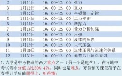 初中物理小班班课如何高效互动？