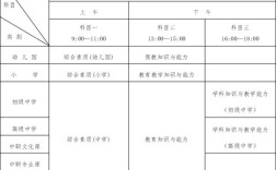 山东初中教师证报考条件有哪些具体要求？