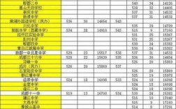 高密豪迈高中录取分数线是多少？