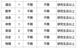 上海高中辅导招聘，薪资待遇如何？