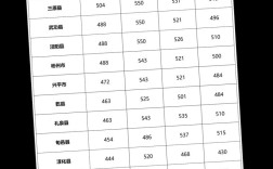 咸阳2025高中录取线是多少？