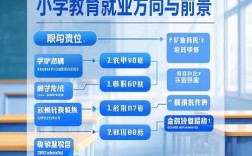 小学教育专业需分方向培养吗？