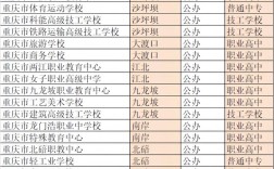 考不上高中读什么学校好