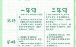 小学英语一对一辅导计划该如何制定？