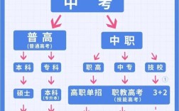 中考落榜后有哪些出路？