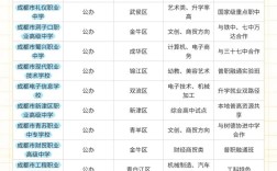 成都高中课程有哪些？