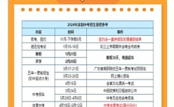 初中考大专报名时间是什么时候？