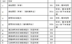 小学教师资格证考试核心知识点有哪些？