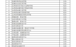 运城高中有哪些好学校