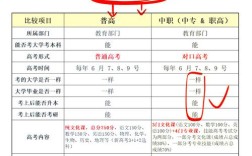 技校和高中，哪个学历更高？